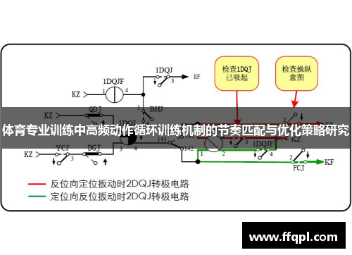 体育专业训练中高频动作循环训练机制的节奏匹配与优化策略研究